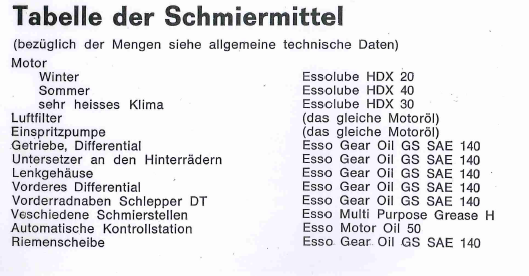 Schmiermittel Same Italia 30