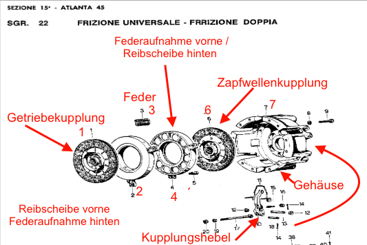 Kupplung Atlanta45