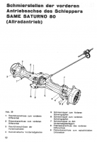 Schmierstellen Allrad Saturno 80